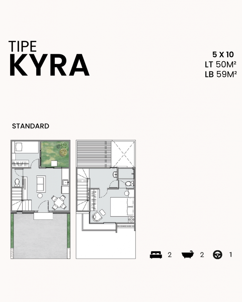 Detail Denah dan Spesifikasi Amesta Living Tipe Kyra