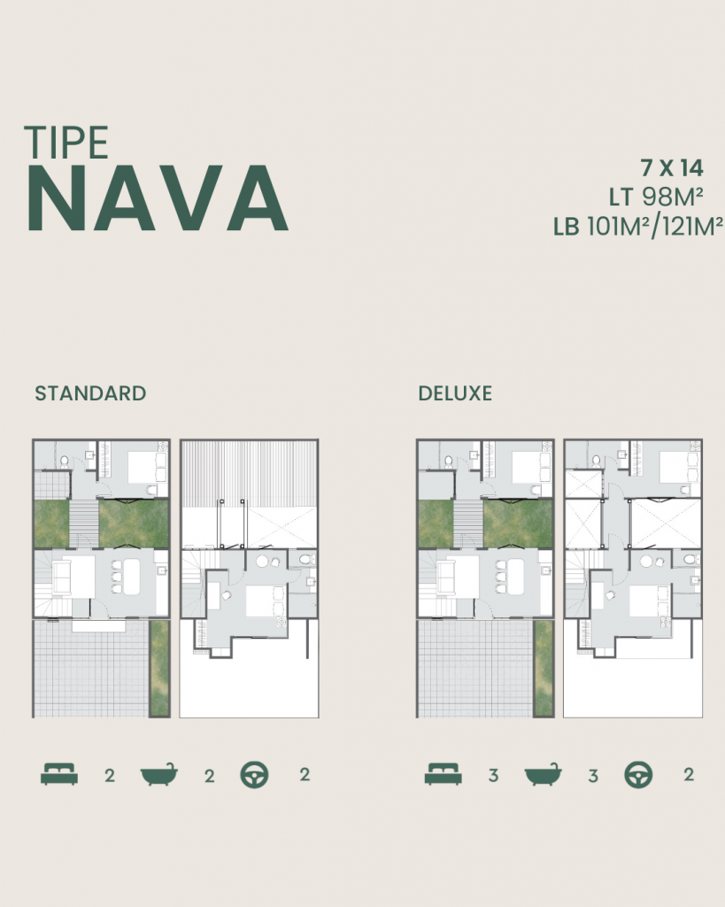 Detail Denah dan Spesifikasi Amesta Living Tipe Nava