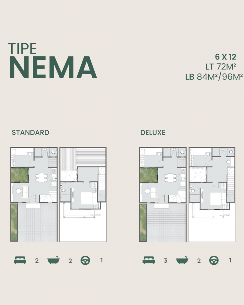 Detail Denah dan Spesifikasi Amesta Living Tipe Nema