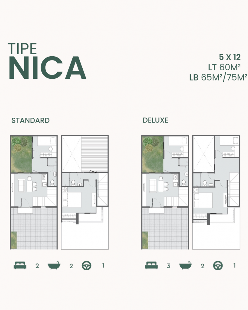 Detail Denah dan Spesifikasi Amesta Living Tipe Nica