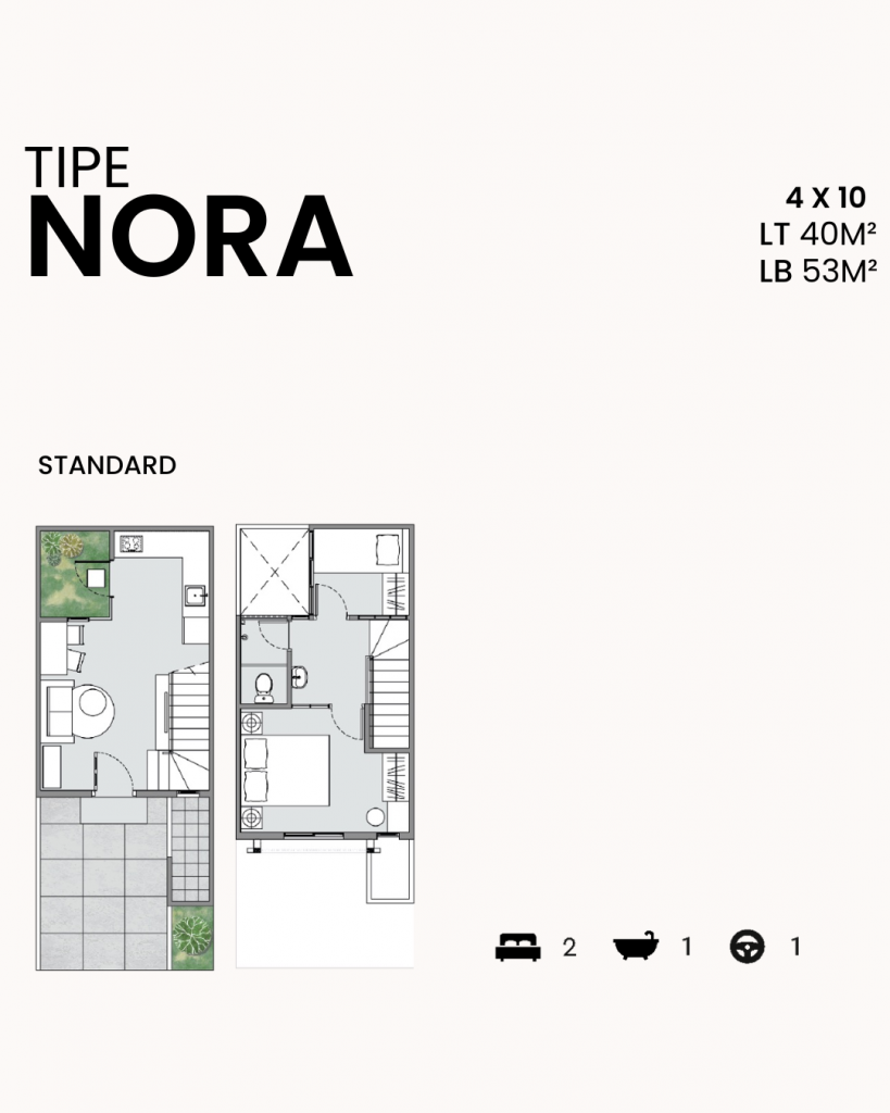 Detail Denah dan Spesifikasi Amesta Living Tipe Nora