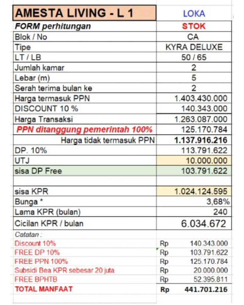 Tabel KPR Amesta Living Tipe Kyra Deluxe