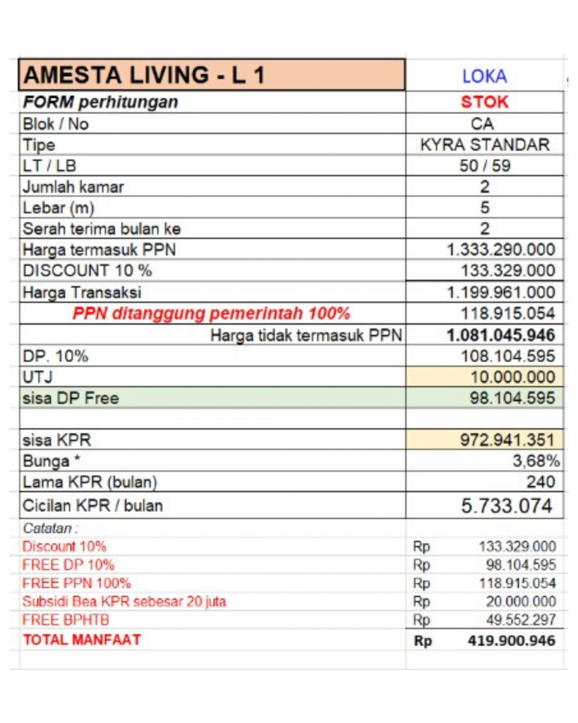 Tabel KPR Amesta Living Tipe Kyra Standar