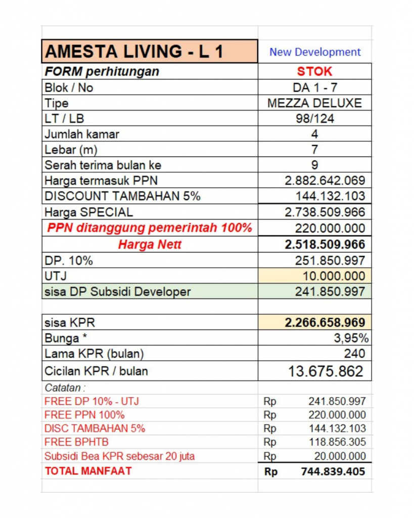 Tabel KPR Amesta Living Tipe Mezza Deluxe