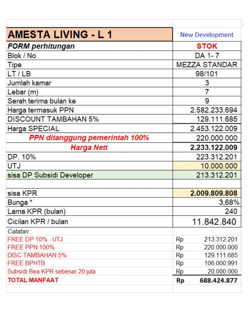 Tabel KPR Amesta Living Tipe Mezza Standar