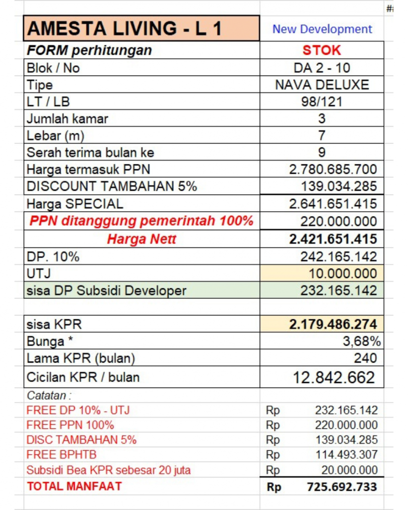Tabel KPR Amesta Living Tipe Nava Deluxe