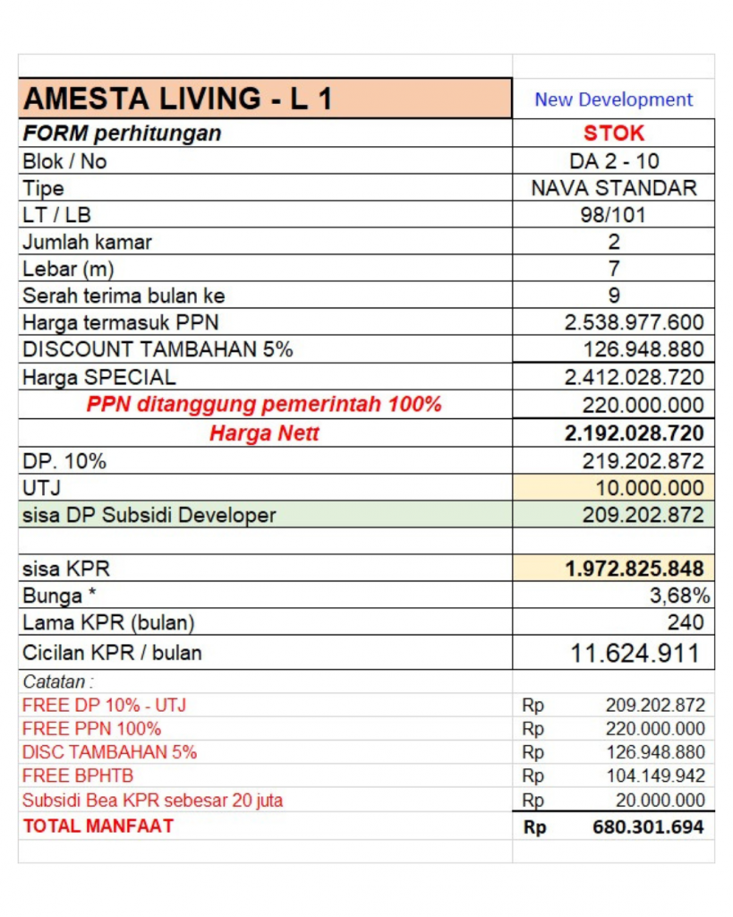 Tabel KPR Amesta Living Tipe Nava Standar