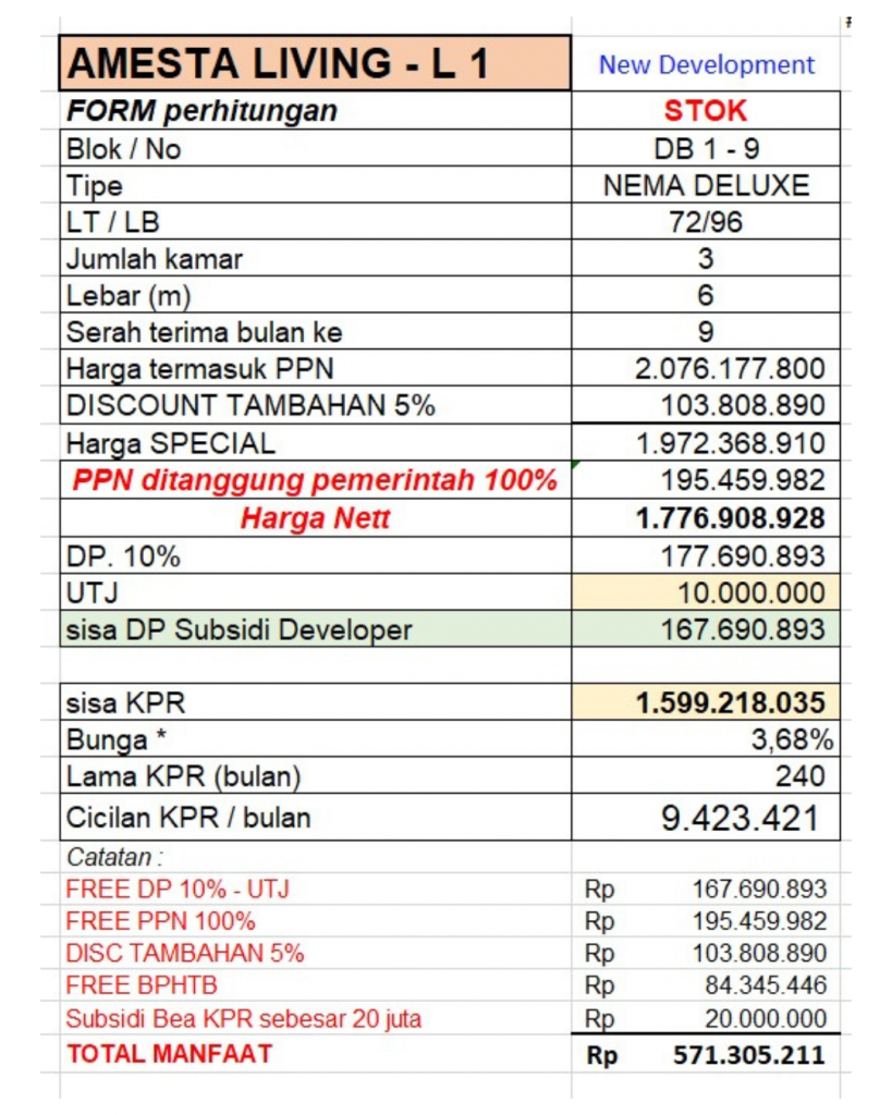 Tabel KPR Amesta Living Tipe Nema Deluxe