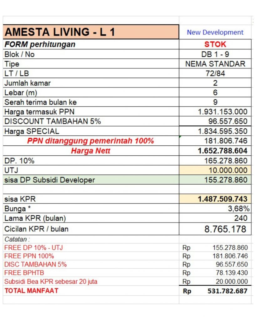 Tabel KPR Amesta Living Tipe Nema Standar