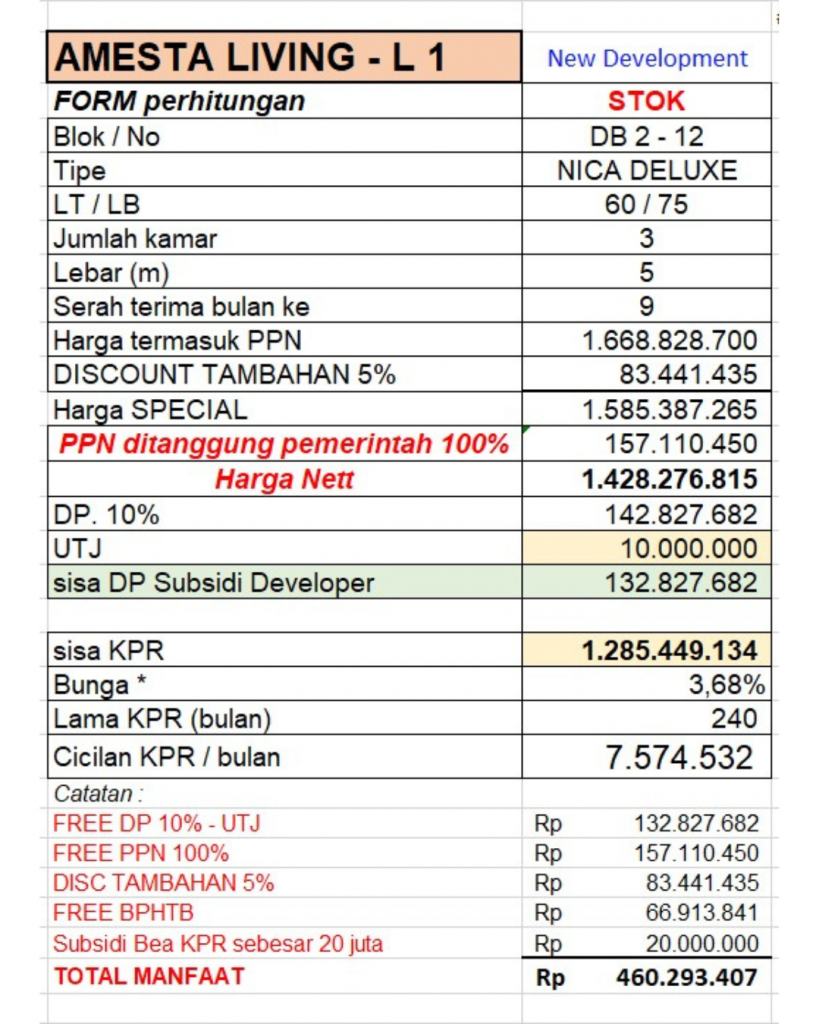 Tabel KPR Amesta Living Tipe Nica Deluxe