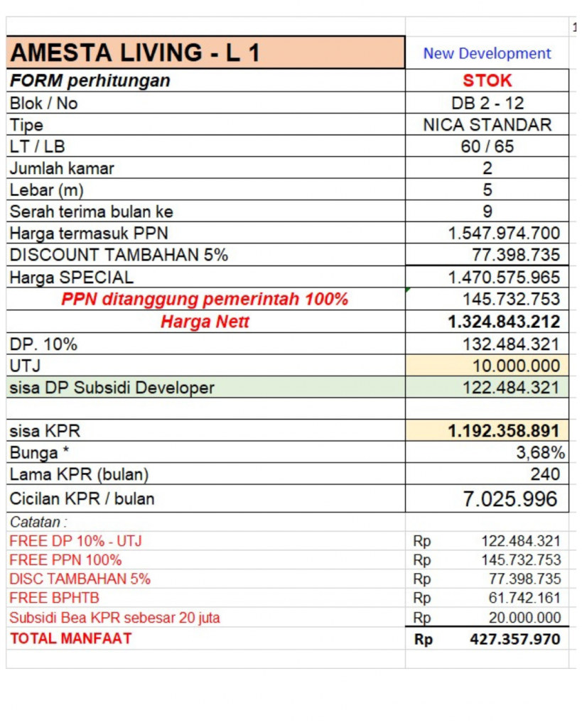 Tabel KPR Amesta Living Tipe Nica Standar