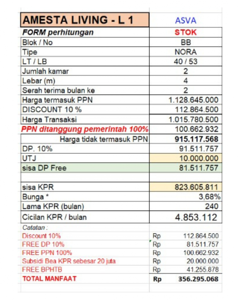 Tabel KPR Amesta Living Tipe Nora