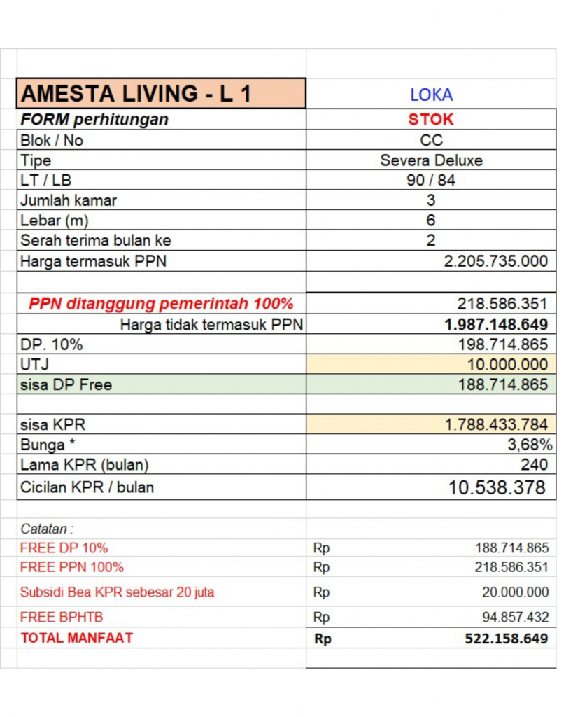 Tabel KPR Amesta Living Tipe Severe Deluxe