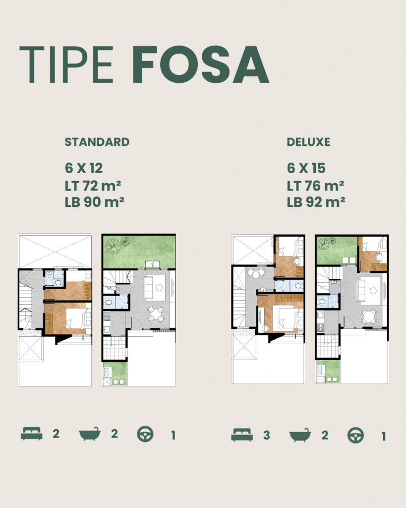 Harvest Link Tipe Fosa