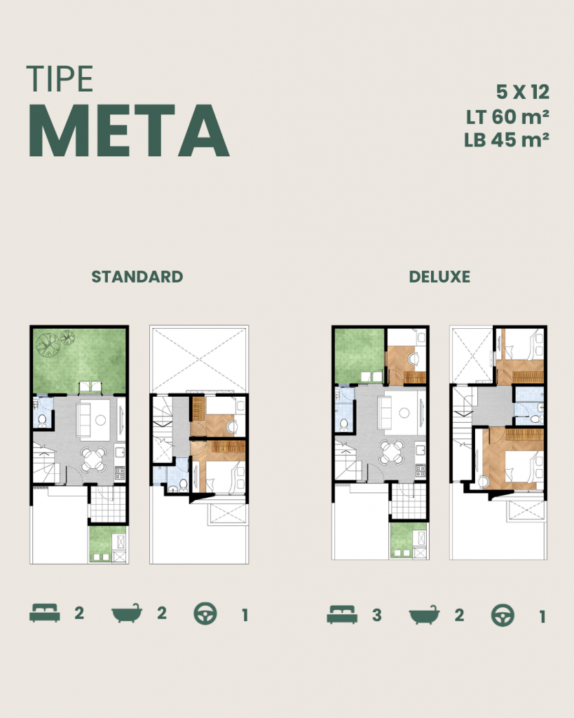 Harvest Link Tipe Meta