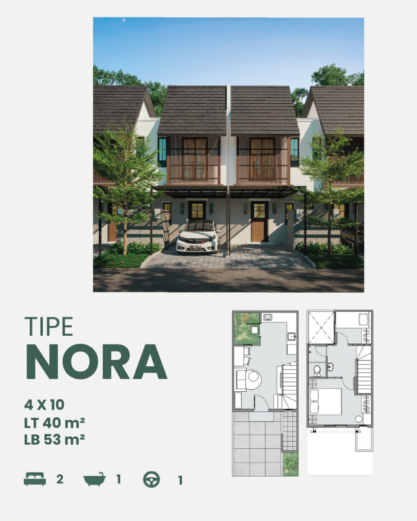 Fasad dan Floorplan Amesta Living Tipe Nora