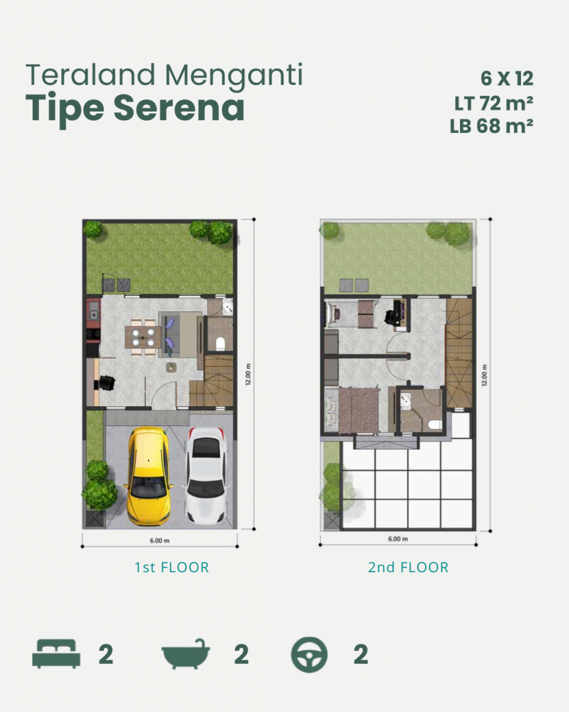 Teraland Menganti Tipe Serena Floorplan Harga Mulai 755 Juta